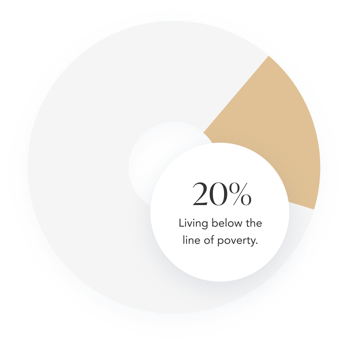 Graph 1