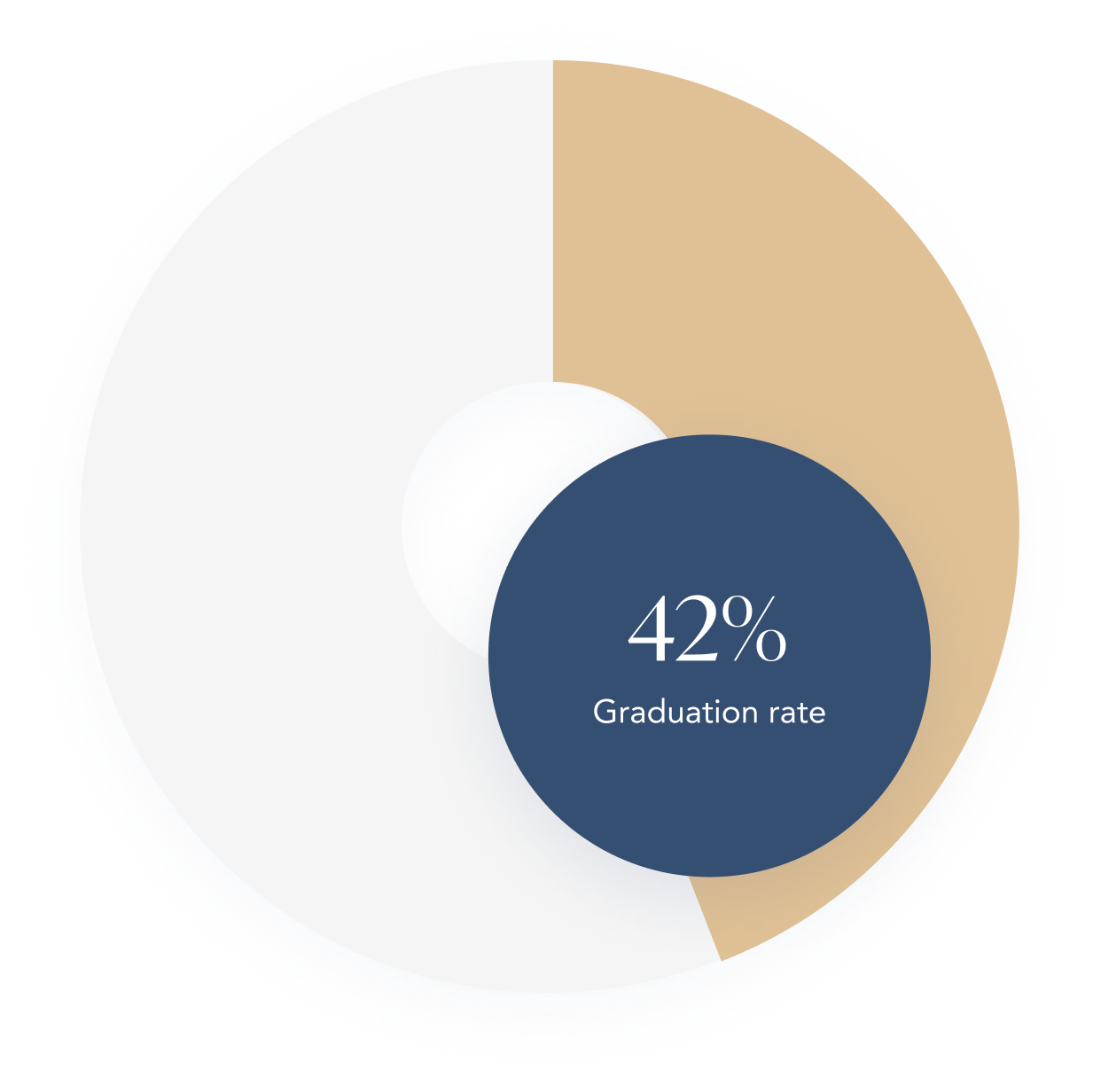 Graph 5