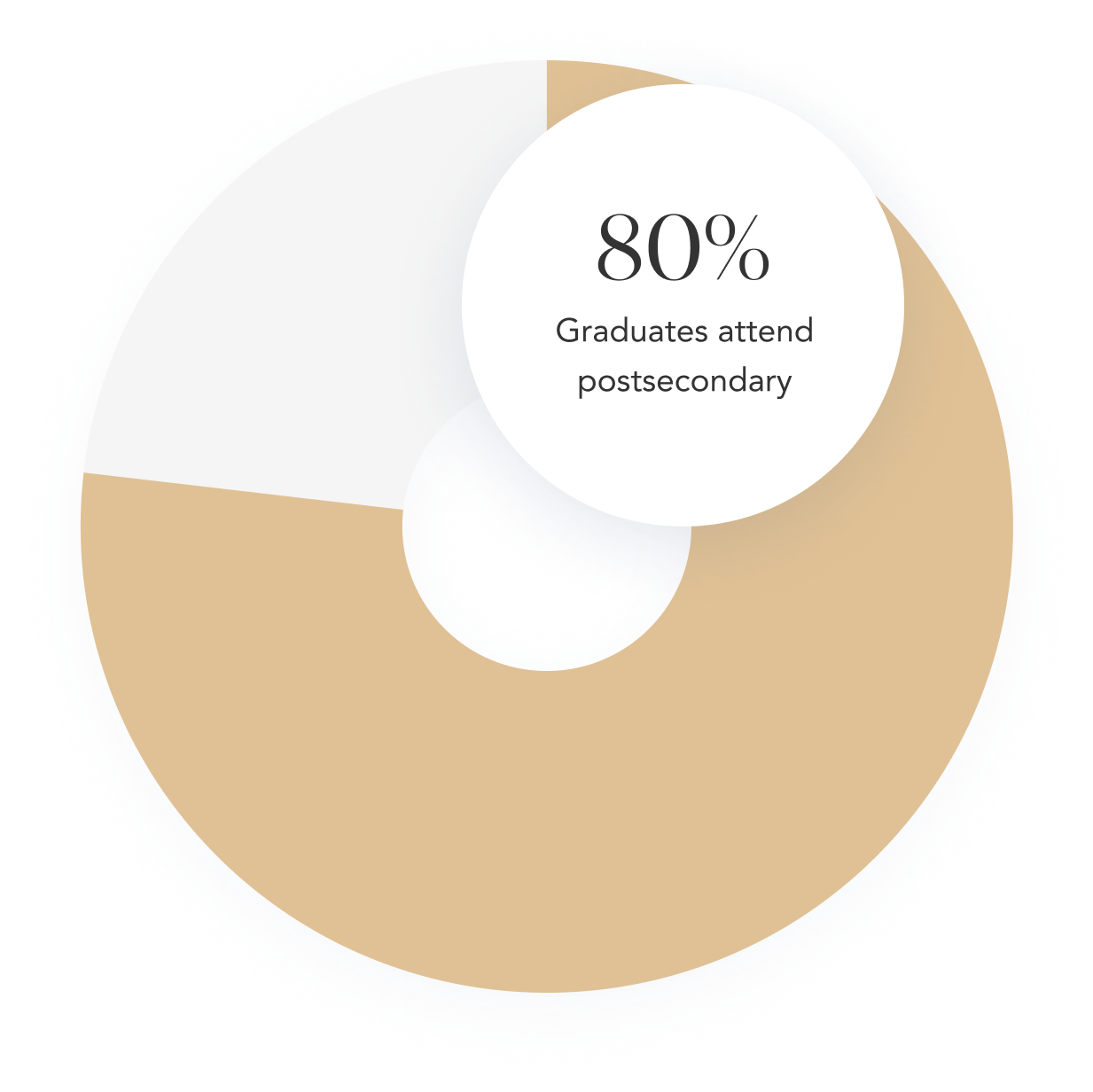 Graph 6